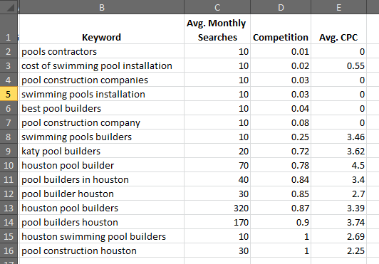 Keyword Research Small Business Keyword Research Examples